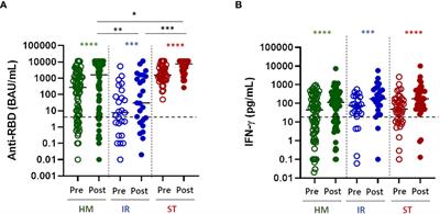 Neutralizing antibodies to Omicron after the fourth SARS-CoV-2 mRNA vaccine dose in immunocompromised patients highlight the need of additional boosters